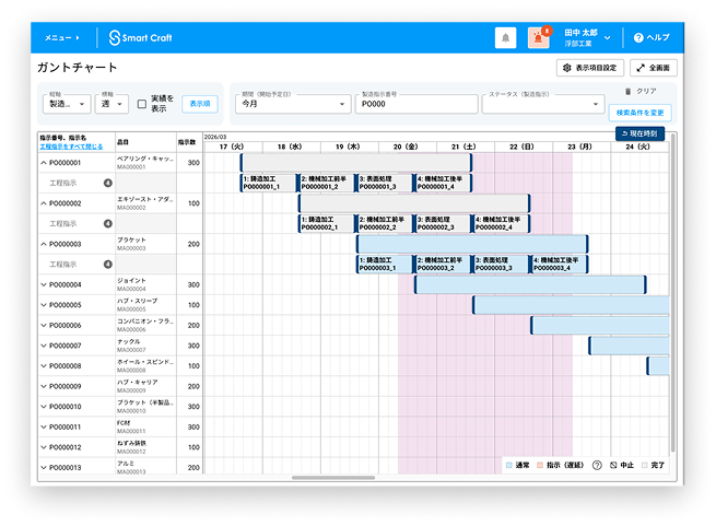 ガントチャート