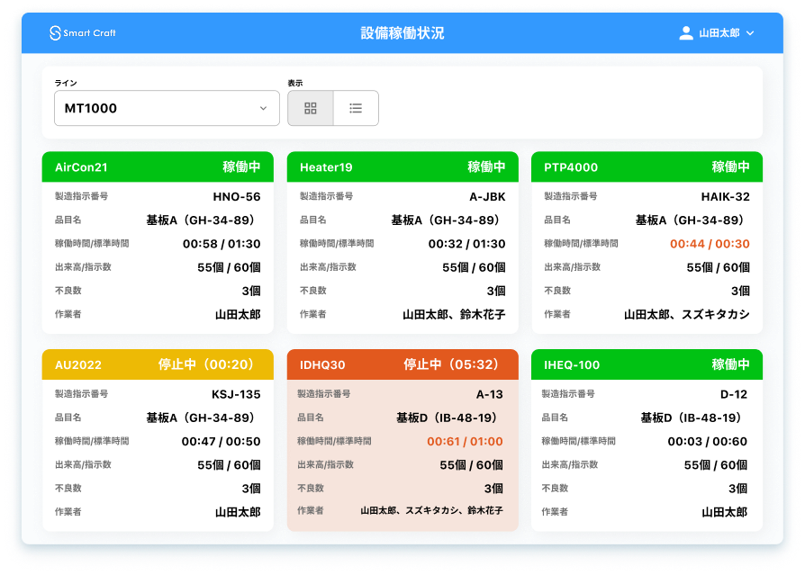 設備の稼働状況をモニタリング
