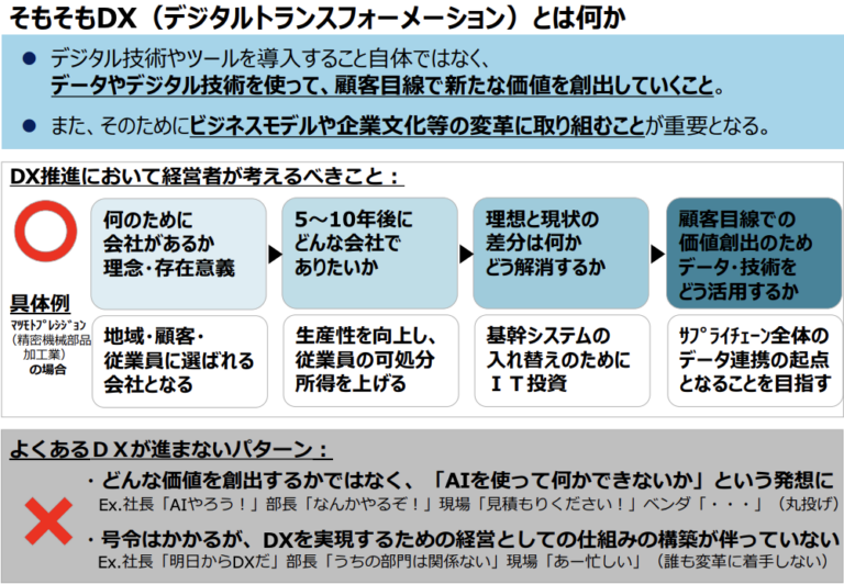 製造業dxとは 成功させるための6つのステップを徹底解説 Smart Craft