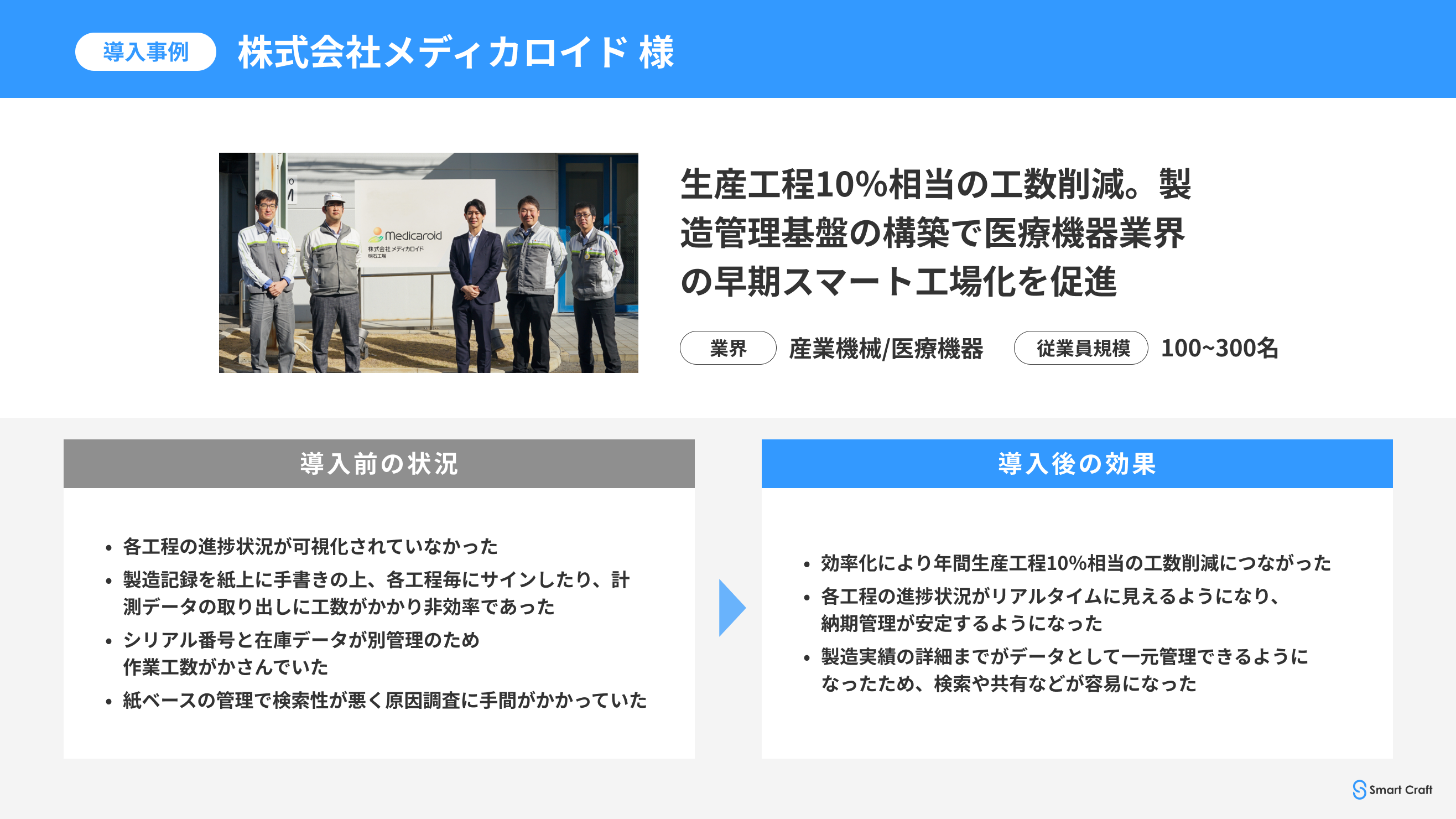 メディカロイド様の導入事例を公開しました Smart Craft