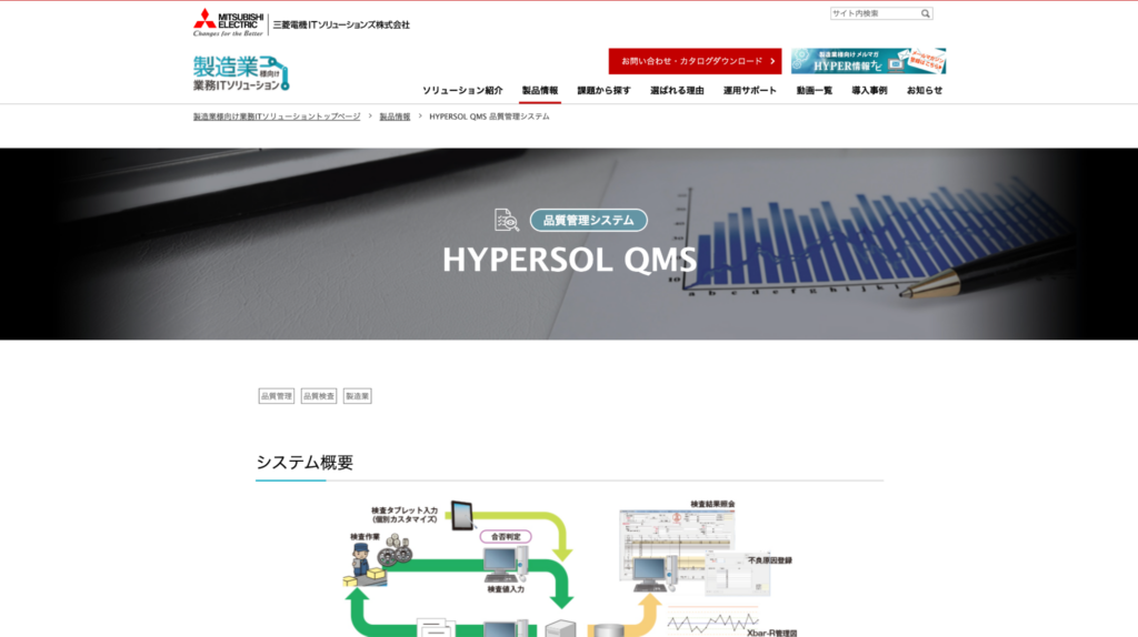 HYPERSOL QMS 品質管理システム